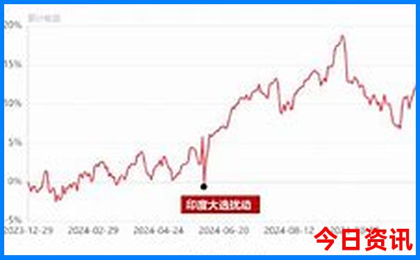 七月份国内旅游最佳地方
