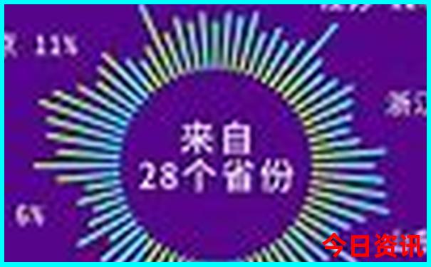 内蒙主要景点有哪些